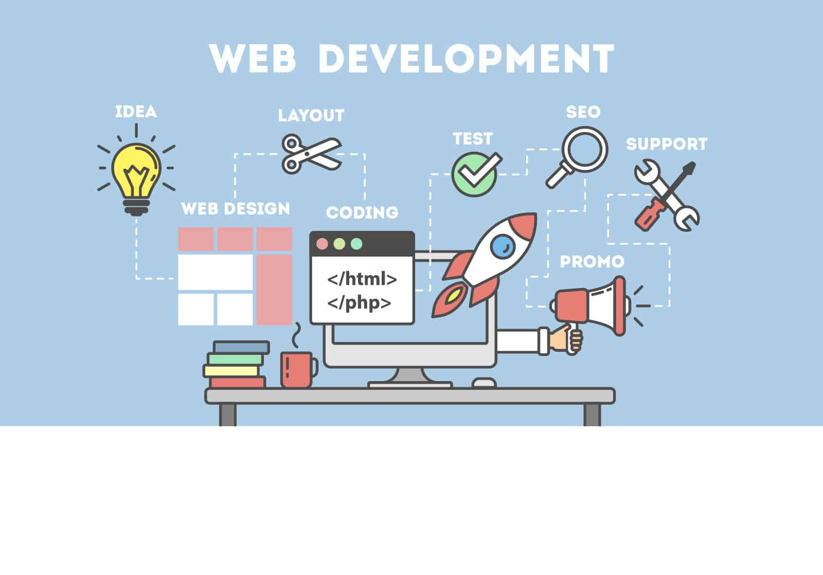 4 Web Design Standards to Have In Mind - Mvestor Media